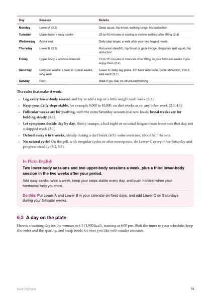 Page with the weekly training plan table