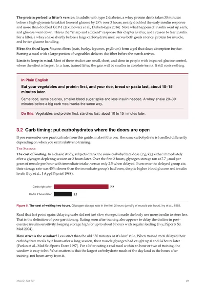 Page on carb timing after training, with a chart
