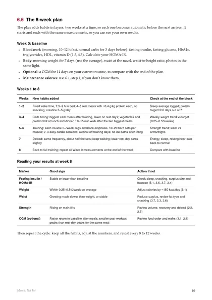 Page with the 8-week plan table